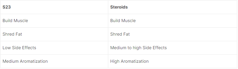 S23 vs esteróides